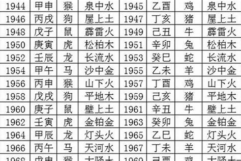 出生五行屬性|八字五行查詢